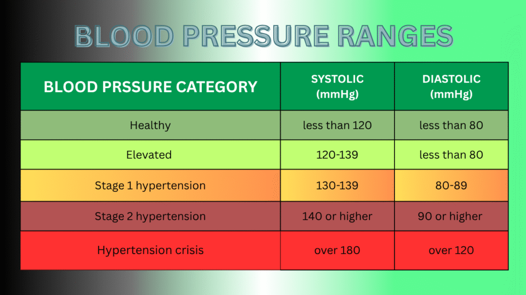 Hypertension